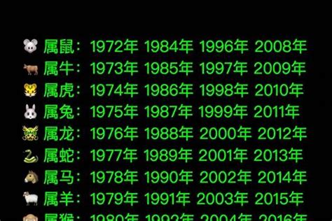 1976年属相|1976年属什么生肖 1976年属什么的生肖